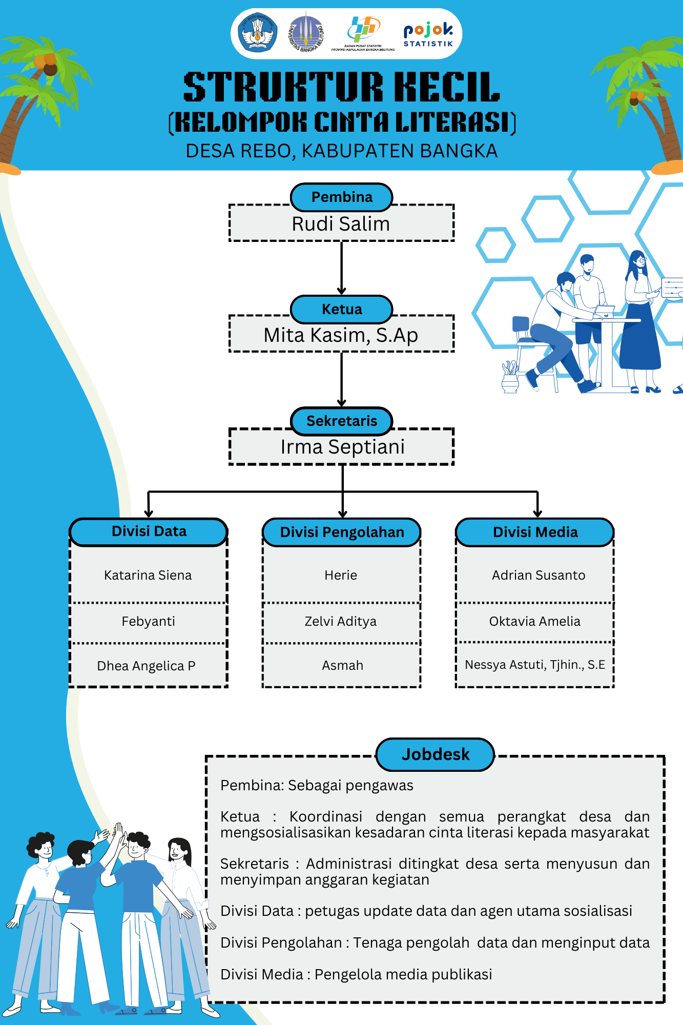 Peta Wilayah Desa Rebo