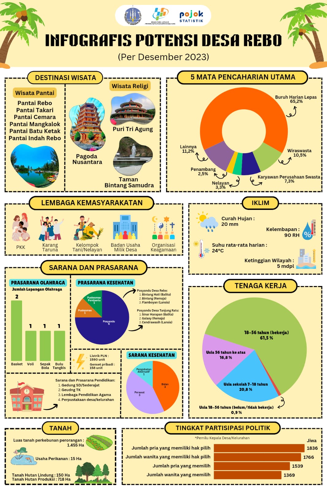 Peta Wilayah Desa Rebo