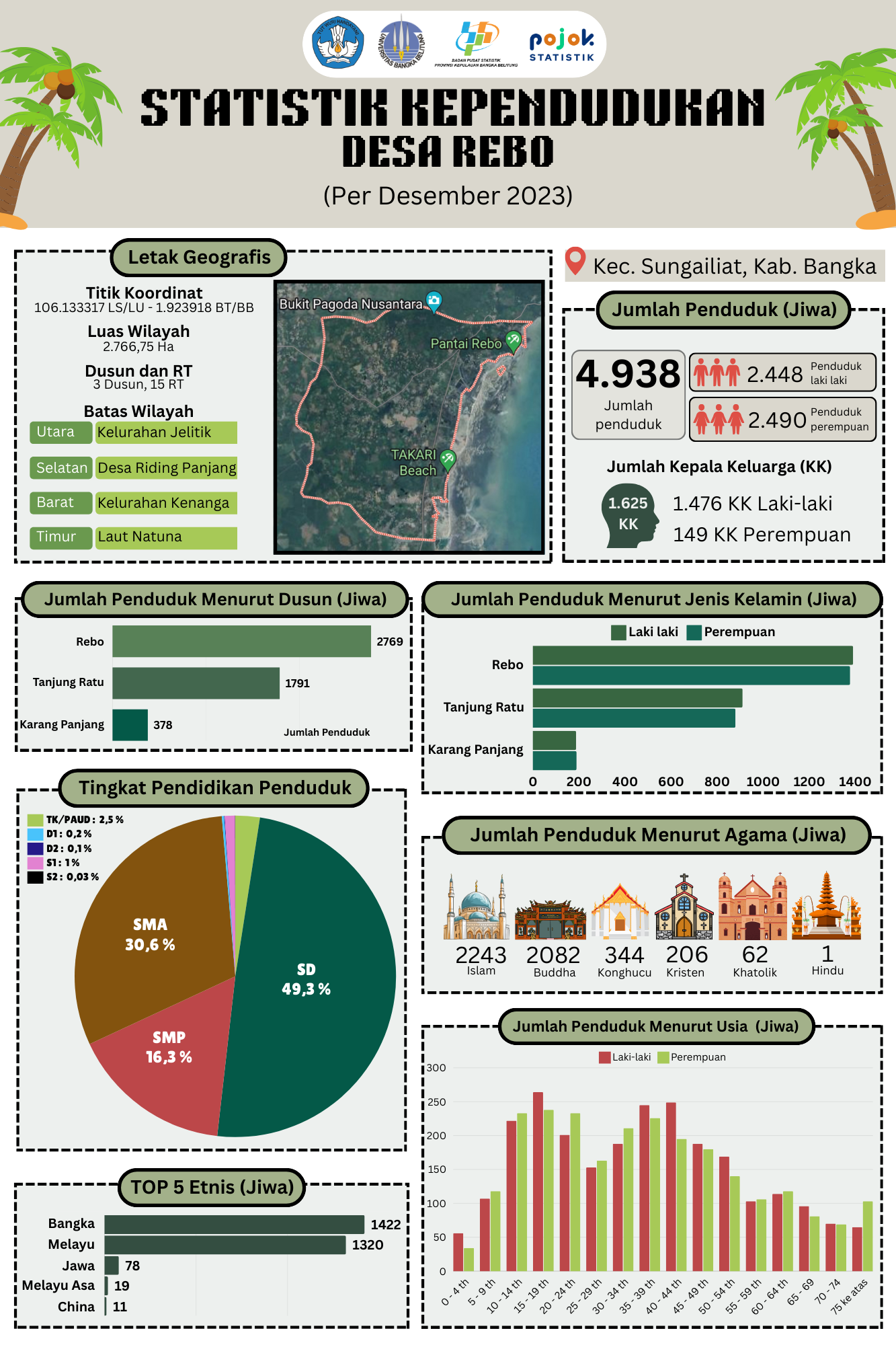 Peta Wilayah Desa Rebo